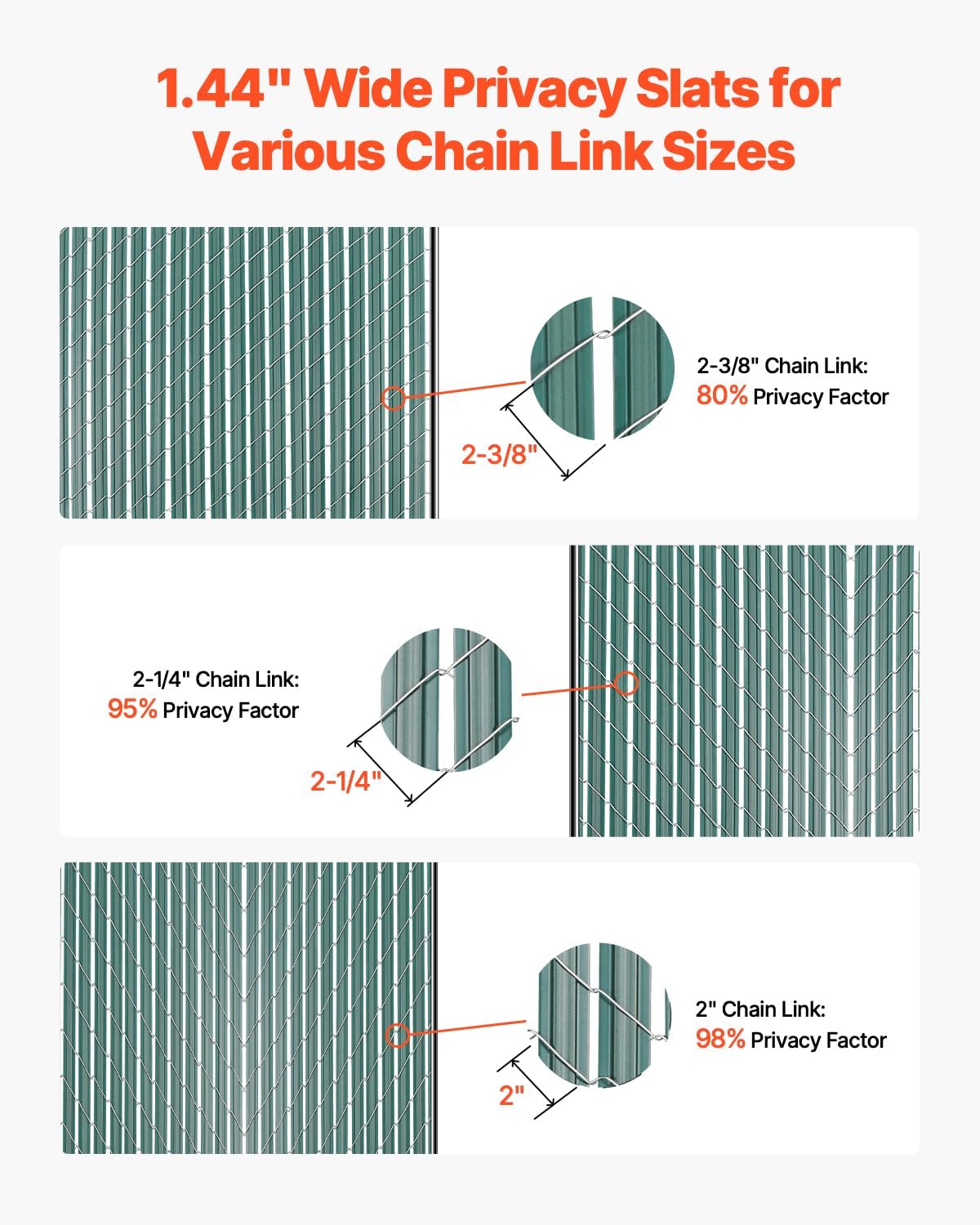 VEVOR Bottom Locking Privacy Slats, Double-Wall Vertical Bottom-Locking Slats with Wings for Chain-Link Fence, High-Density HDPE Chain Link Slats Ideally Fit 4' High Fence for Garden and Farm(Green)