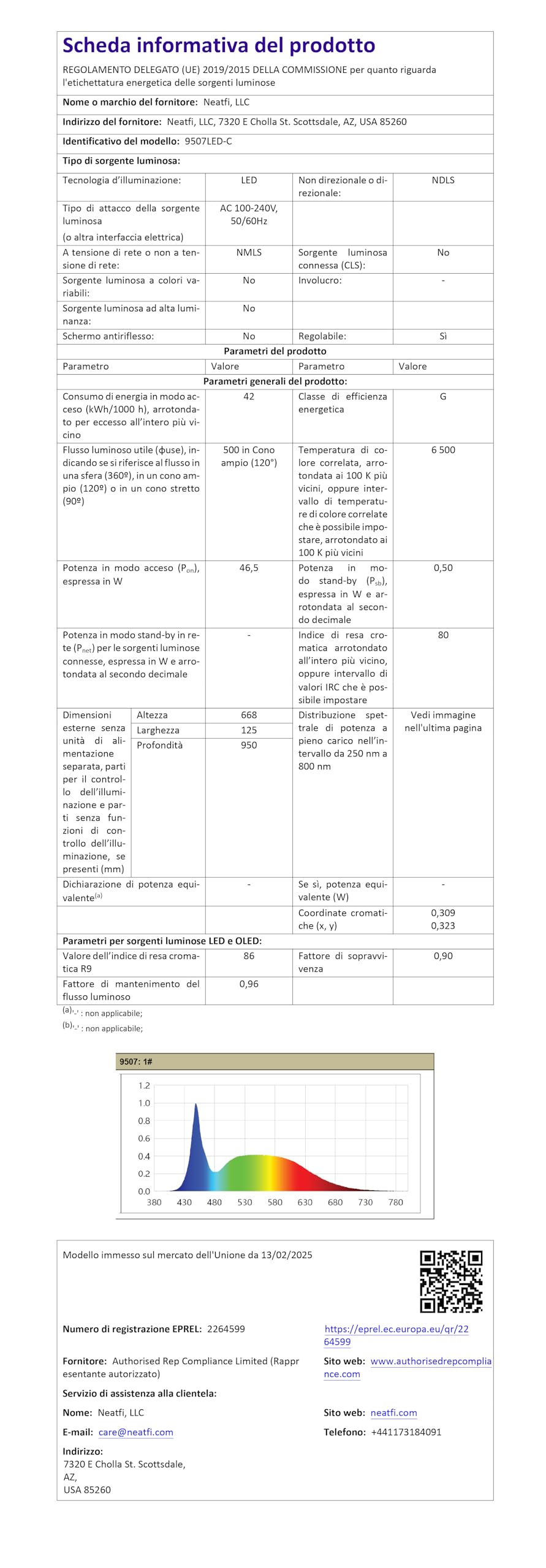 Neatfi Lampada da lavoro Ultra LED Touch Control, 45W, 270 LED SMD, larga 66 cm, 5 livelli di luminosità, dimmerabile (Bianco, Non-CCT con morsetto)
