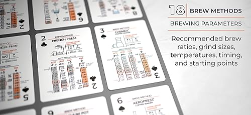 Miniatura 7 de Art of Caffeination Tarjetas de sorbo a traje sobre el café cartas informativas con parámetros de preparación y consejos para hacer café