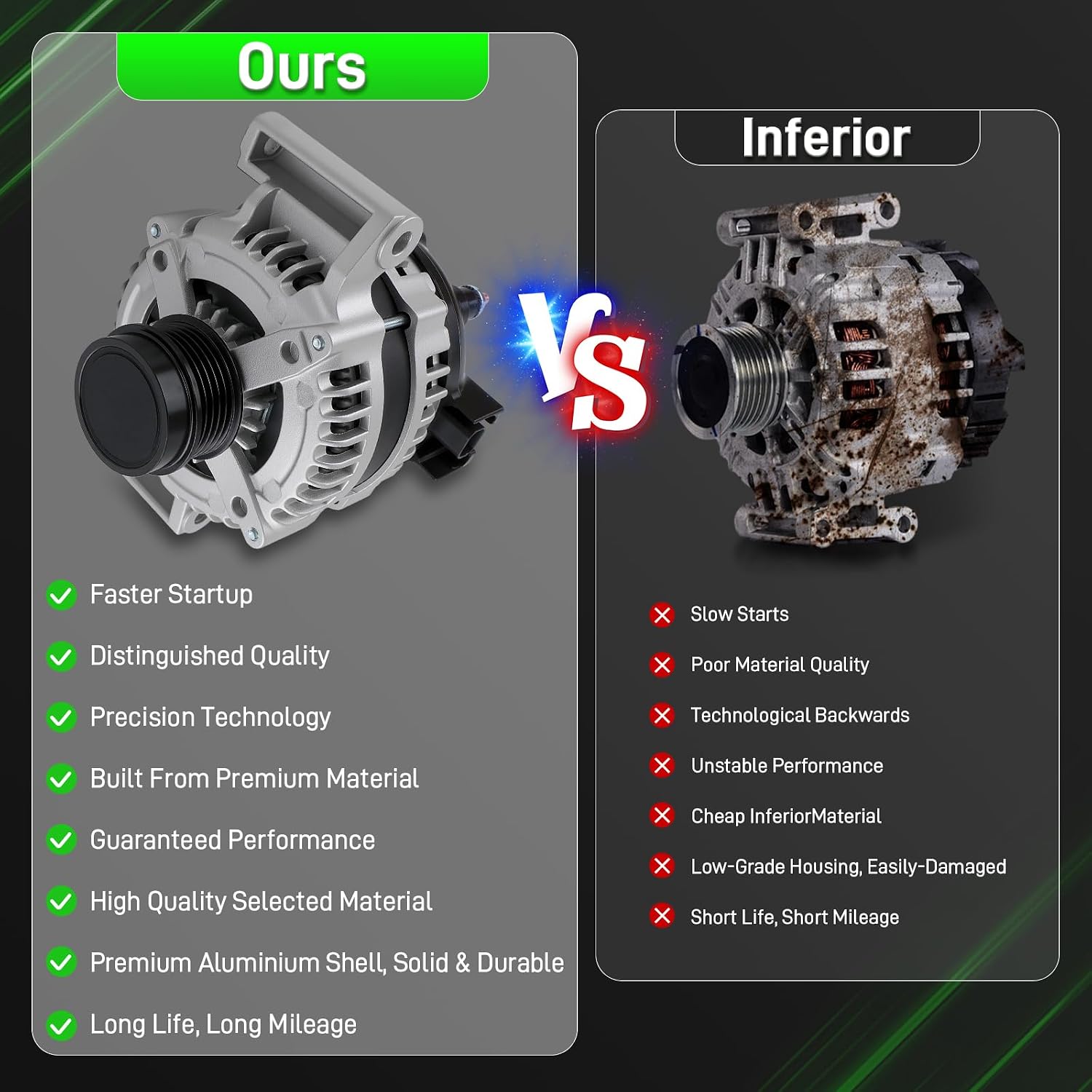 13592811 Alternator Fit for Buick Regal 2014-2020 for GMC Canyon 2015-2022 for Chevrolet Blazer 2019-2021 for Cadillac ATS 2013-2019 CTS 14-19(Except Start/Stop Feature) 12V 150A 5 Grooves