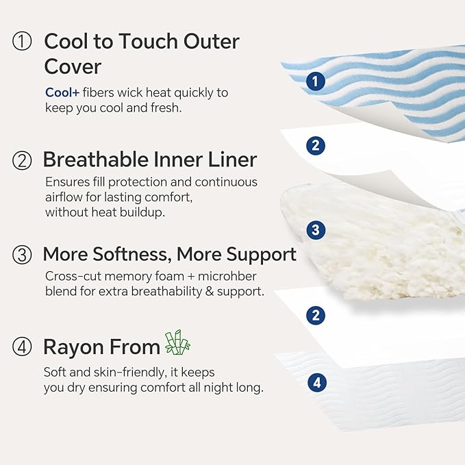 Set 2 Almohadas Espuma Viscoelástica Queen Ajustable Refrescante miniatura 4