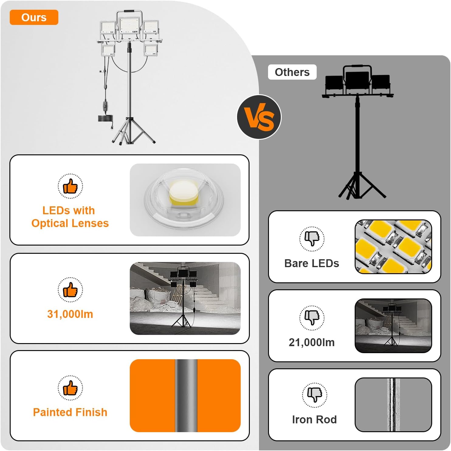 31000Lumen LED Work Light 260w with Tripod Stand Work Lights 5 Head Portable Work Light with Anti-Glare Lenses,19.7ft Power Cord, Height Adjustable, IP66 for Job Site, Garage, Outdoor Use - Image 3