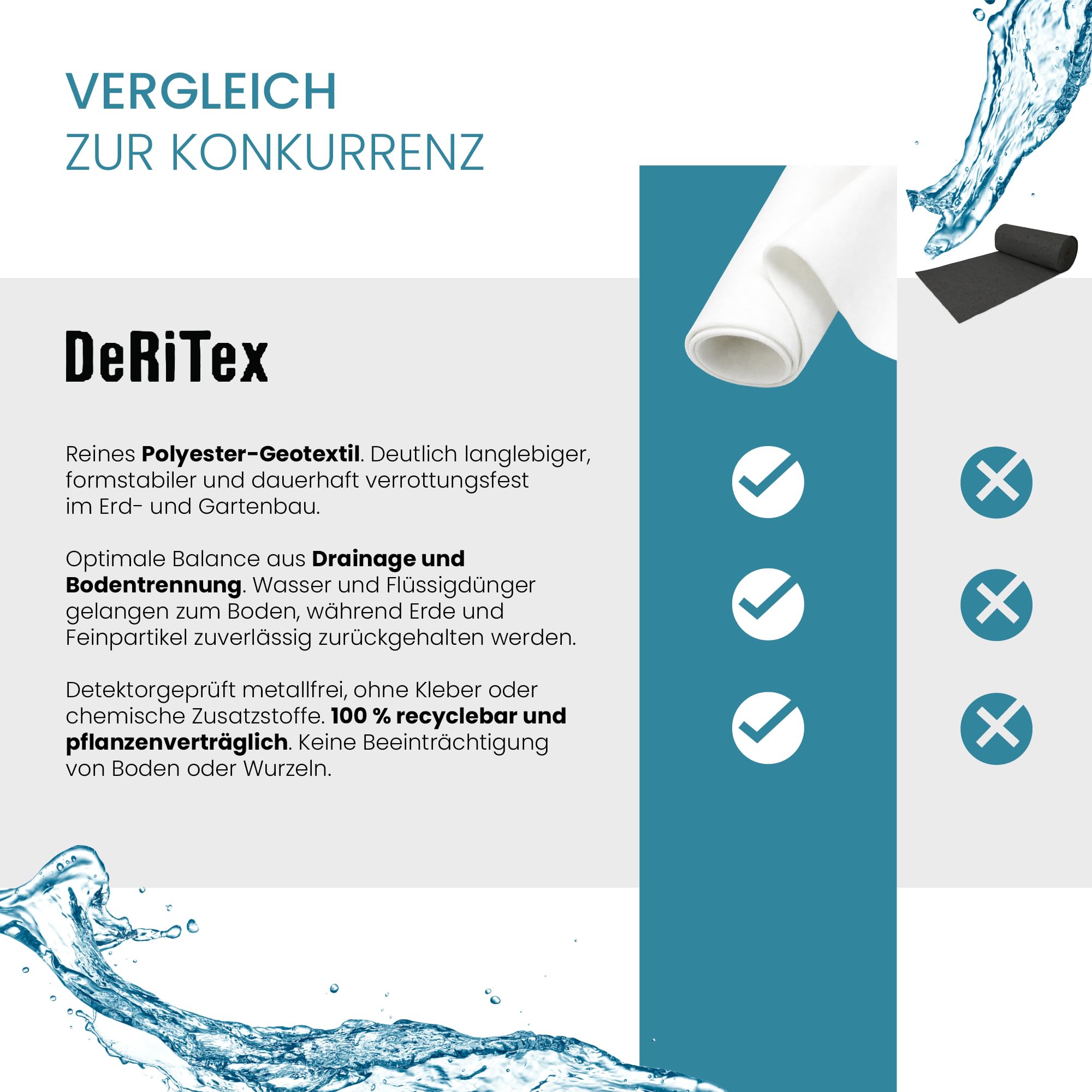 200g/300g/500g Drainagevlies, Filtervlies (300g - 1m x 25m = 25m²)