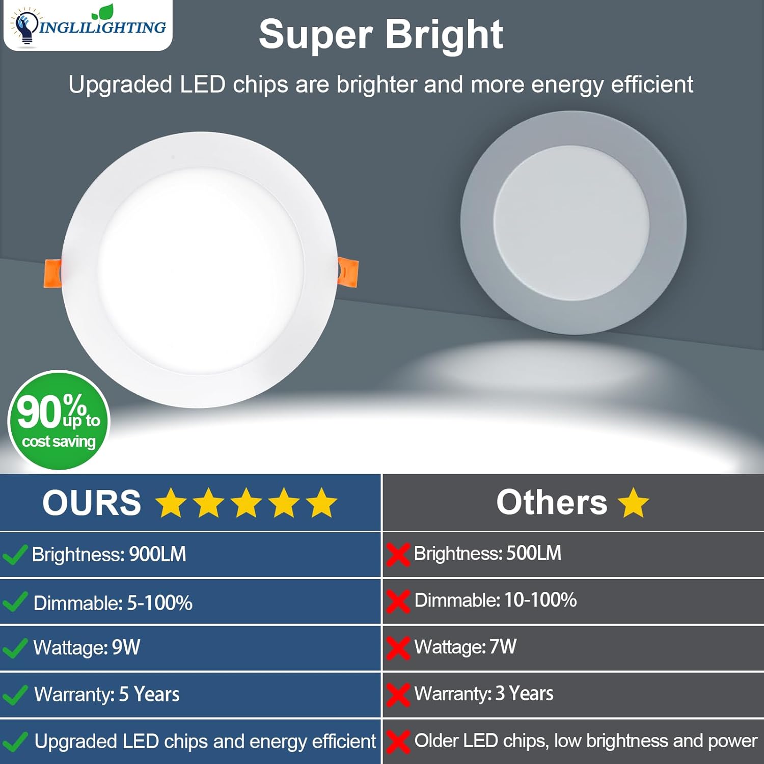 DLLT LED Recessed Ceiling Light: 8 Pack 4 Inch Slim Recessed Lighting for Kitchen - 5CCT Dimmable Canless Wafer Downlight for Living Room - 640LM Brightness 9W LED Lights for Bedroom ETL FCC