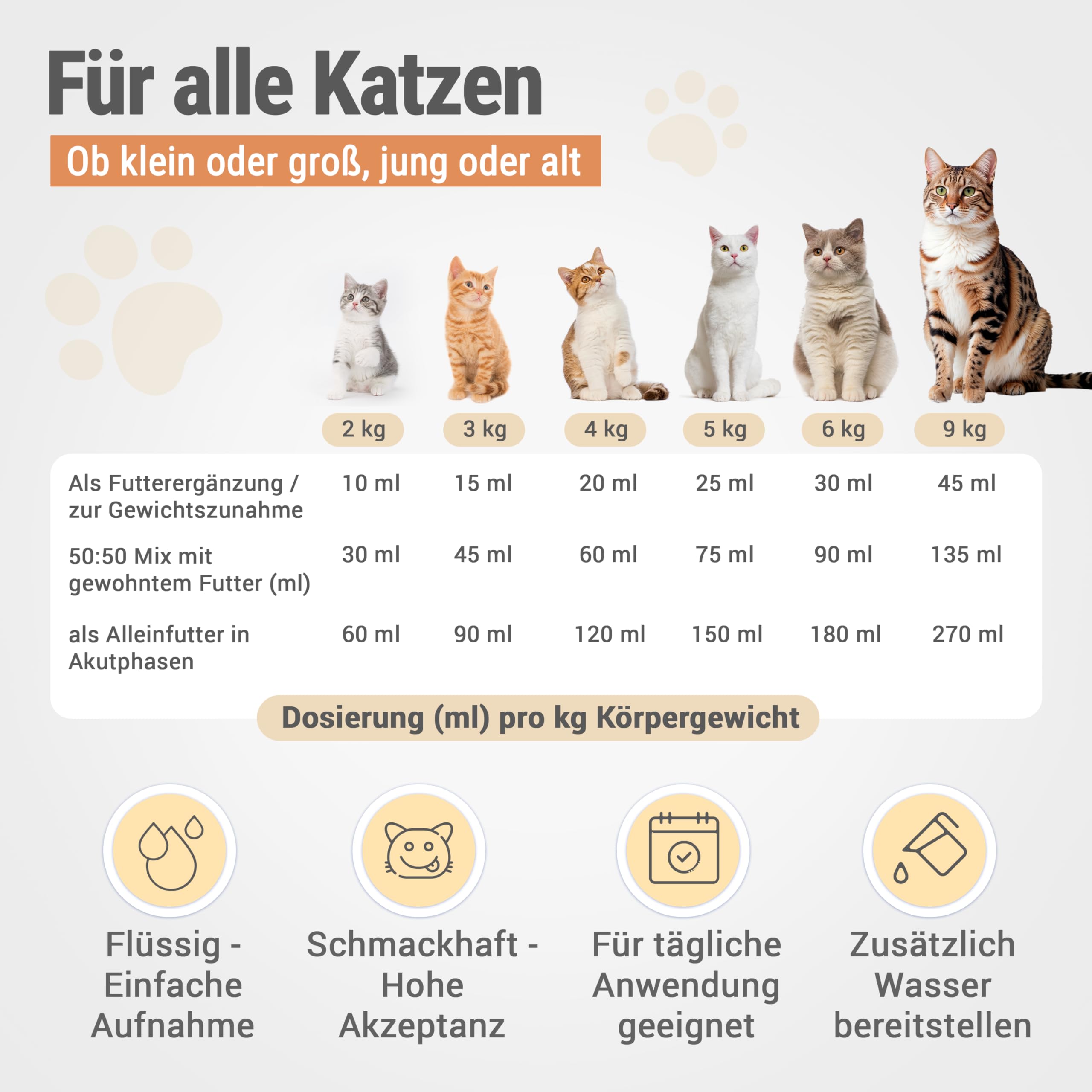 RECOACTIV Recovery Renal für Katzen, 1 x 280ml, hochkalorisches Diät-Alleinfuttermittel bei Nierenfunktionsstörungen und erhöhtem Energiebedarf in der Rekonvaleszenz, zur Gewichtszunahme