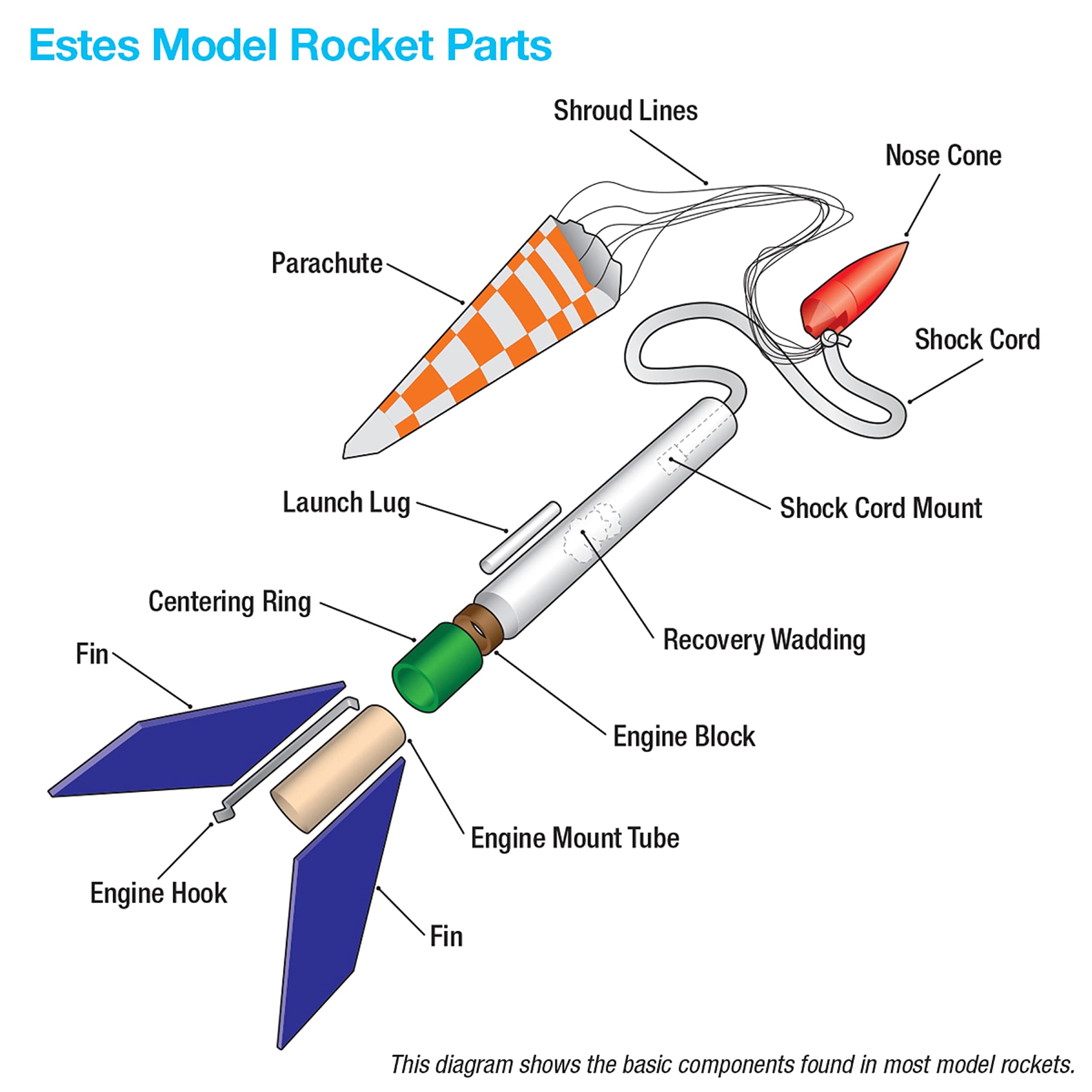 Estes Leo Space Train Flying Model Rocket Kit 7285 | Advanced Level Build, Multi - Image 3