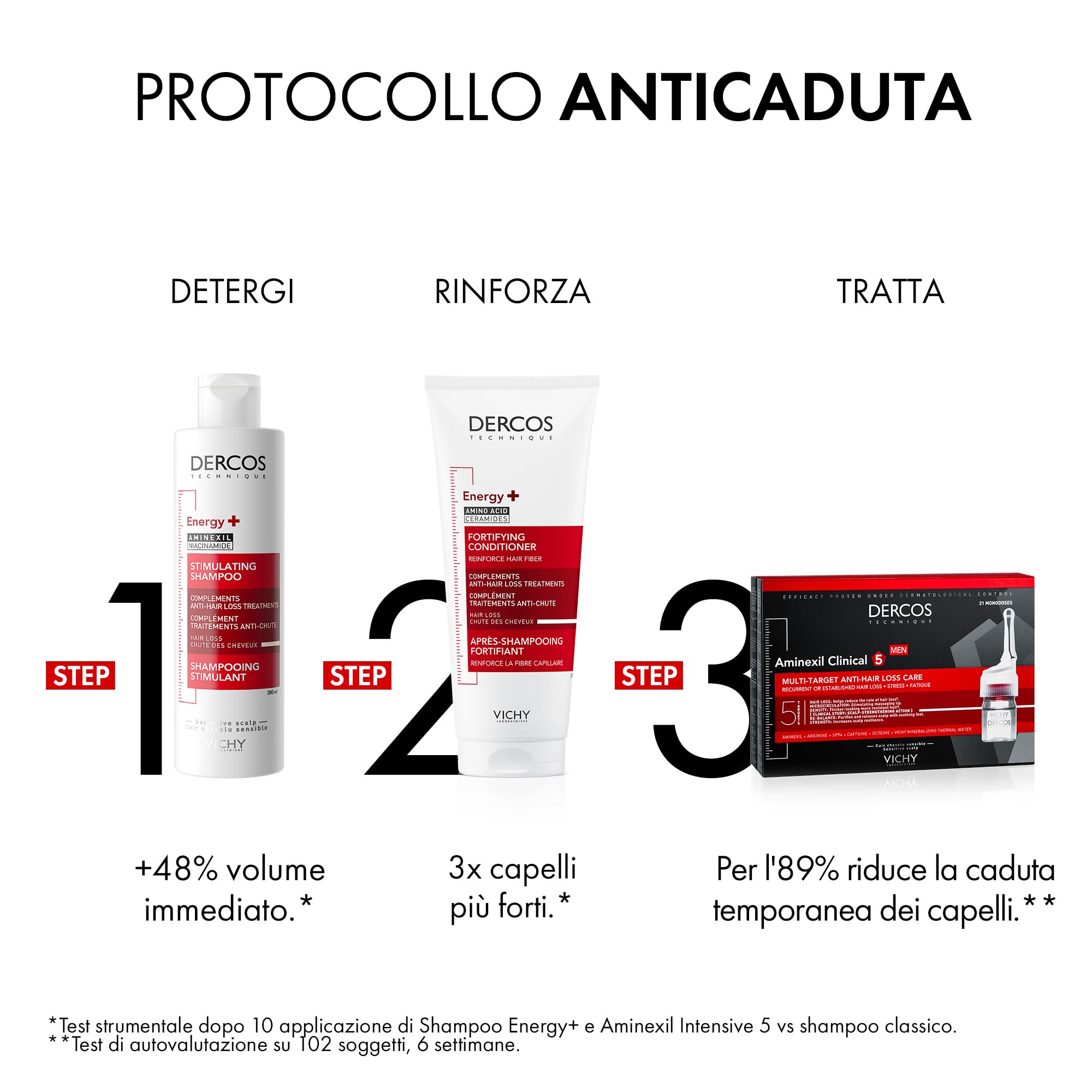 Vichy Dercos, Shampoo Energizzante, Per Tutti i Tipi di Capelli, Azione Anti-Caduta, Capelli Sani e Forti, Arricchito con Aminexil e Niacinamide