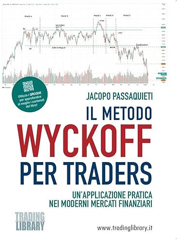 Il metodo Wyckoff per traders - una applicazione pratica nei moderni mercati finanziari