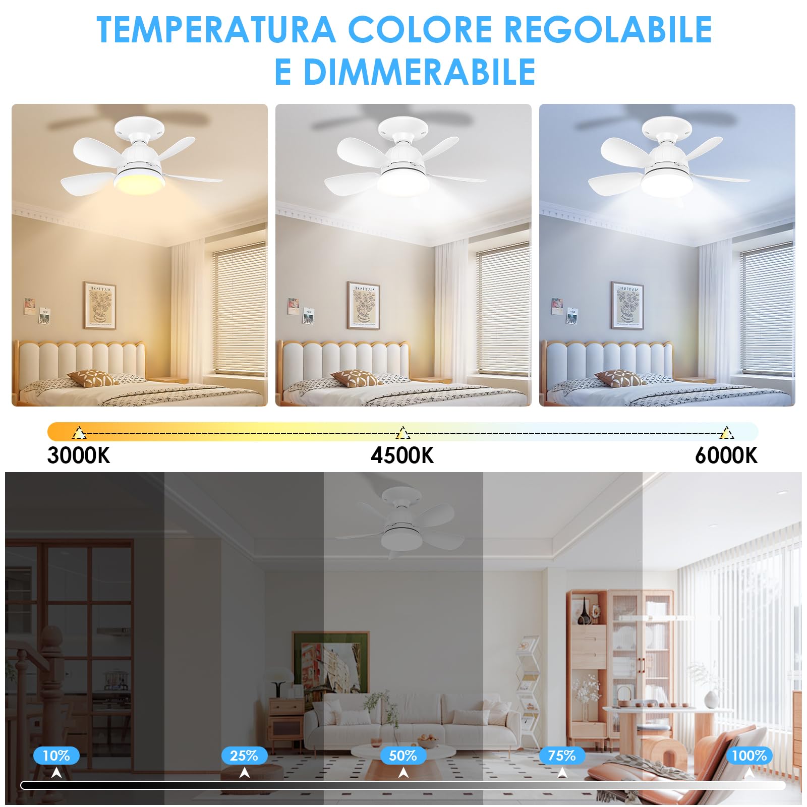 Ventilatore da Soffitto con Luce, Lampadario con Ventilatore Soffitto e Telecomando, 3 Velocità, 5 Pale, 46cm per Camera da Letto, Cameretta dei Bambini(Senza portalampada E27)