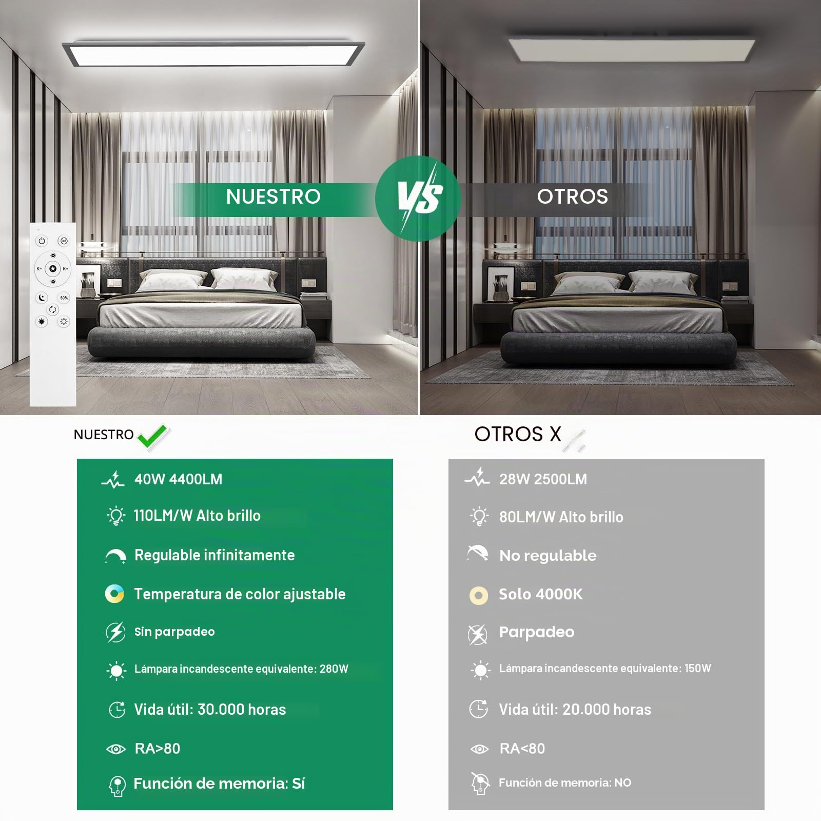 Oraymin Lámpara de Techo LED Panel Dimmable 120x30CM con Control Remoto, 36W 3960LM, Panel de Techo con Función de Memoria, 3000K-6500K, Luz de Día, para Cocina, Oficina, Garaje, Sala de Estar