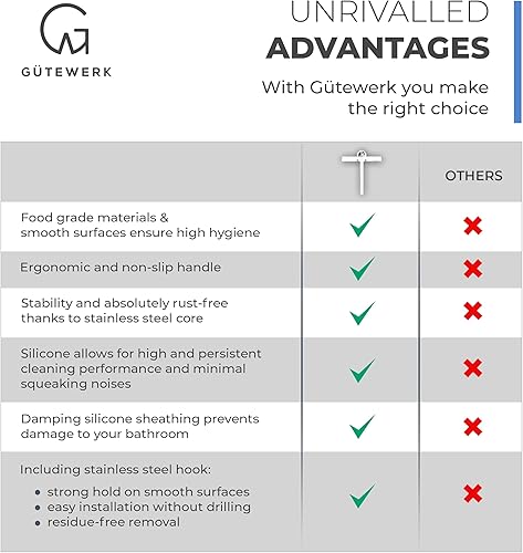 Vista 50 de GÜTEWERK Escobilla de ducha para puertas de vidrio, escobilla de silicona para ventanas, baño y limpieza de vidrio, color negro, 9 pulgadas