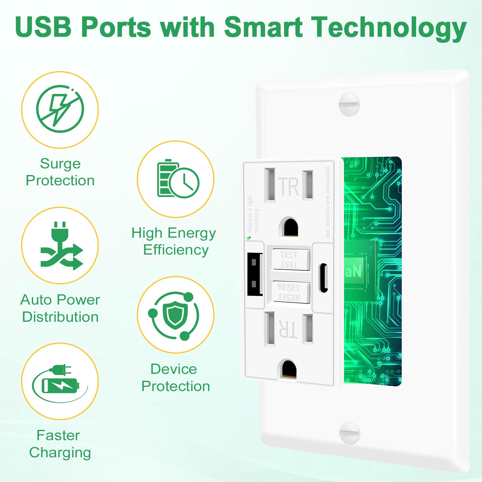 Greencycle Toma GFCI de 15 amperios con puertos USB C y USB A, 2 unidades de tomas eléctricas GFCI de autoprueba con USB, con indicador LED, grado residencial y comercial, incluye placa de pared y