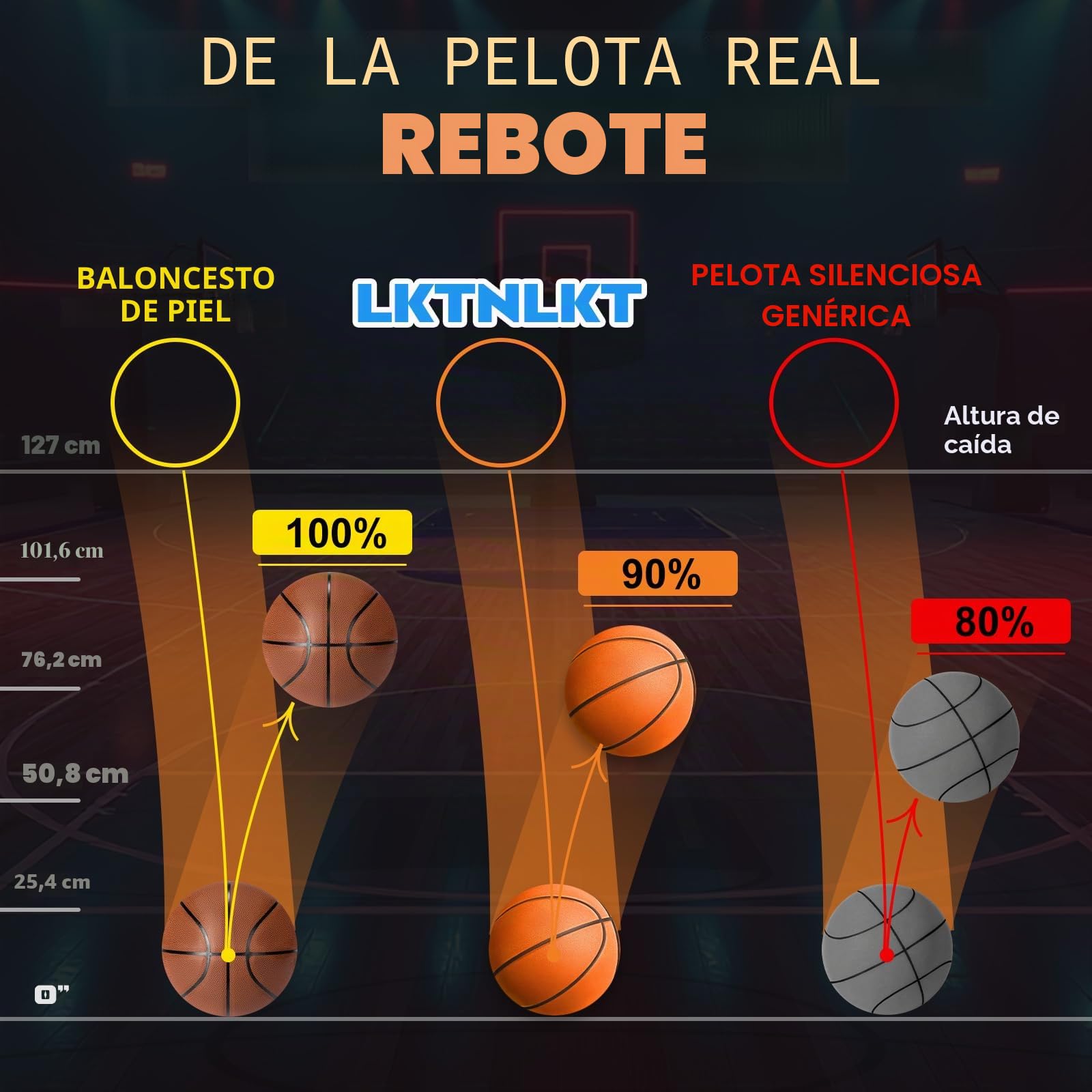 Balón de baloncesto silencioso tamaño 7 (29.5 pulgadas) – Pelota de baloncesto de interior de espuma sin aire ranurada para regates silenciosos y entrenamiento en interiores, material de