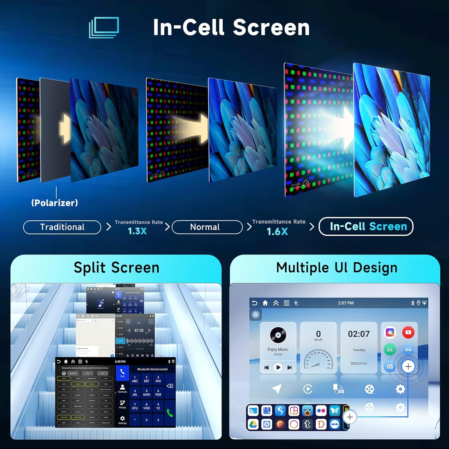 In-Cell screen technology, split screen, and multiple UI designs