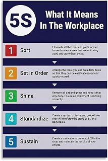 5S Workplace Organization Poster Step by Step Chart Canvas Painting Wall Hang for Dining Room(Unframed,08x12inch(20x30cm))