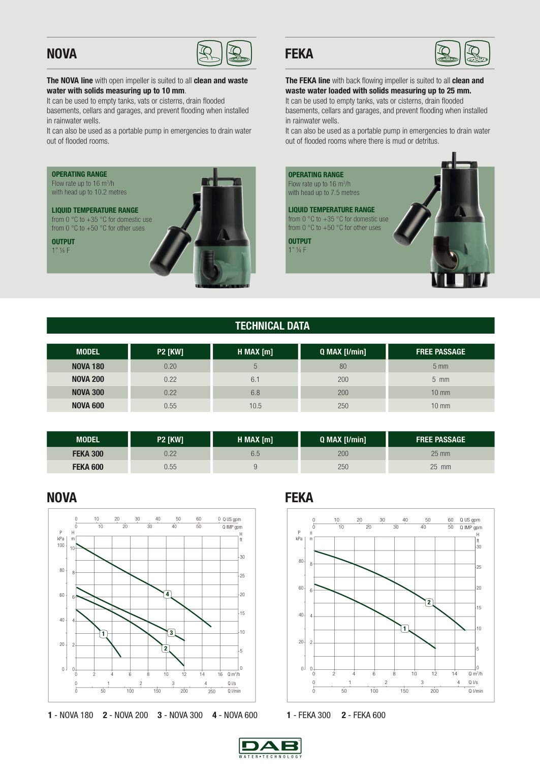 DAB NOVA 600 MA 0,67 HP Pompa sommergibile con galleggiante per drenaggio acque chiare ad uso domestico e residenziale