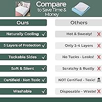 Vista 5 de Hygge Sheets®️ Almohadillas orgánicas lavables para incontinencia de cama con pliegues - 100% impermeables, protectores de colchón reutilizables