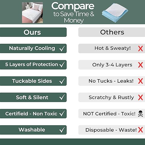 Miniatura 5 de Hygge Sheets Almohadillas orgánicas lavables para incontinencia de cama con pliegues - 100% impermeables, protectores de colchón reutilizables -