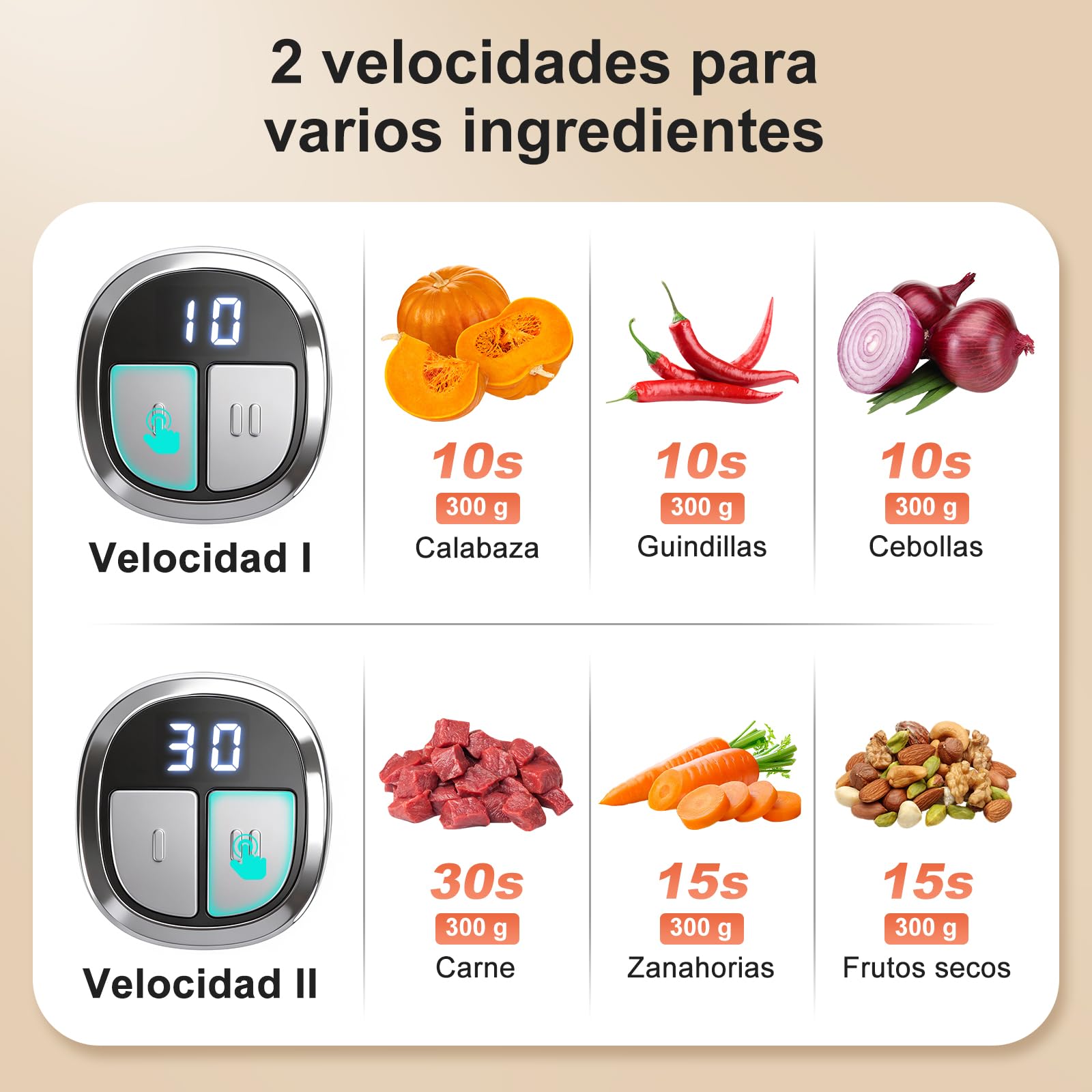 Aigostar Picadora Eléctrica con temporizador LED, 2 Recipientes (3L + 2L) | Trituradora de Alimentos 400W, Sin BPA, 2x4 Cuchillas, 2 Velocidades. Pica Carne, Verduras y Papillas | BIMince