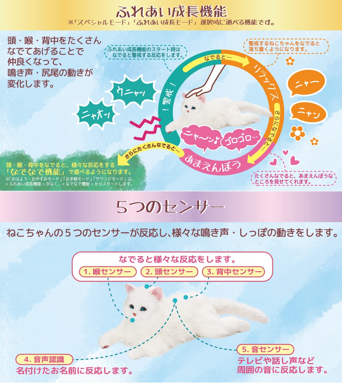 Amazon.co.jp: デジレクト しっぽふりふり あまえんぼうねこちゃん