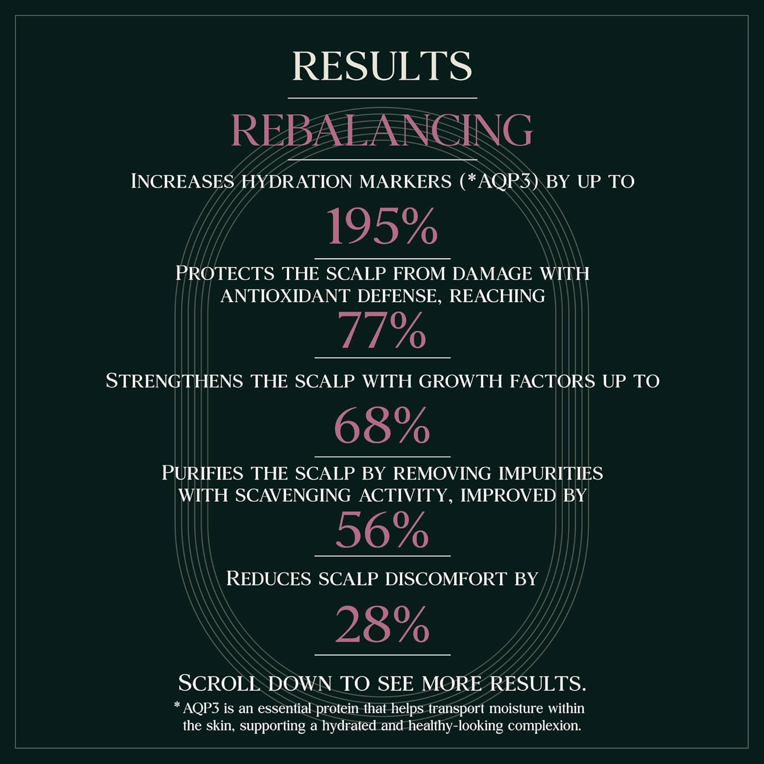 Rebalancing Botanic Cellcare Shampoo 500ml, 16.90 fl oz | Sulfate-Free, Paraben-Free and Color-Safe | pH Balancing - Image 7