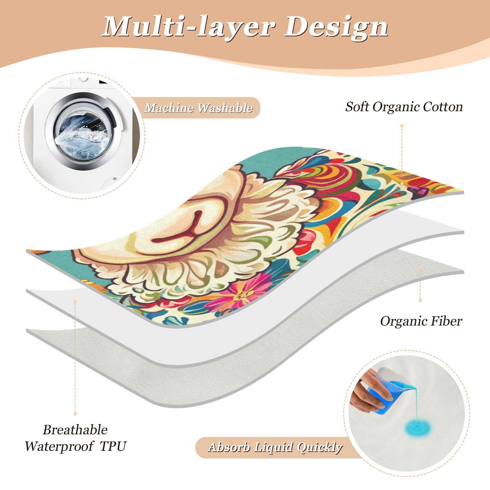 Extra Large Resuable Changing Pad Covers Soft Absorbent Bed Wetting Sheet Cute Cool Cradle Mattress for Infant Baby 52x34in Easter Lamb