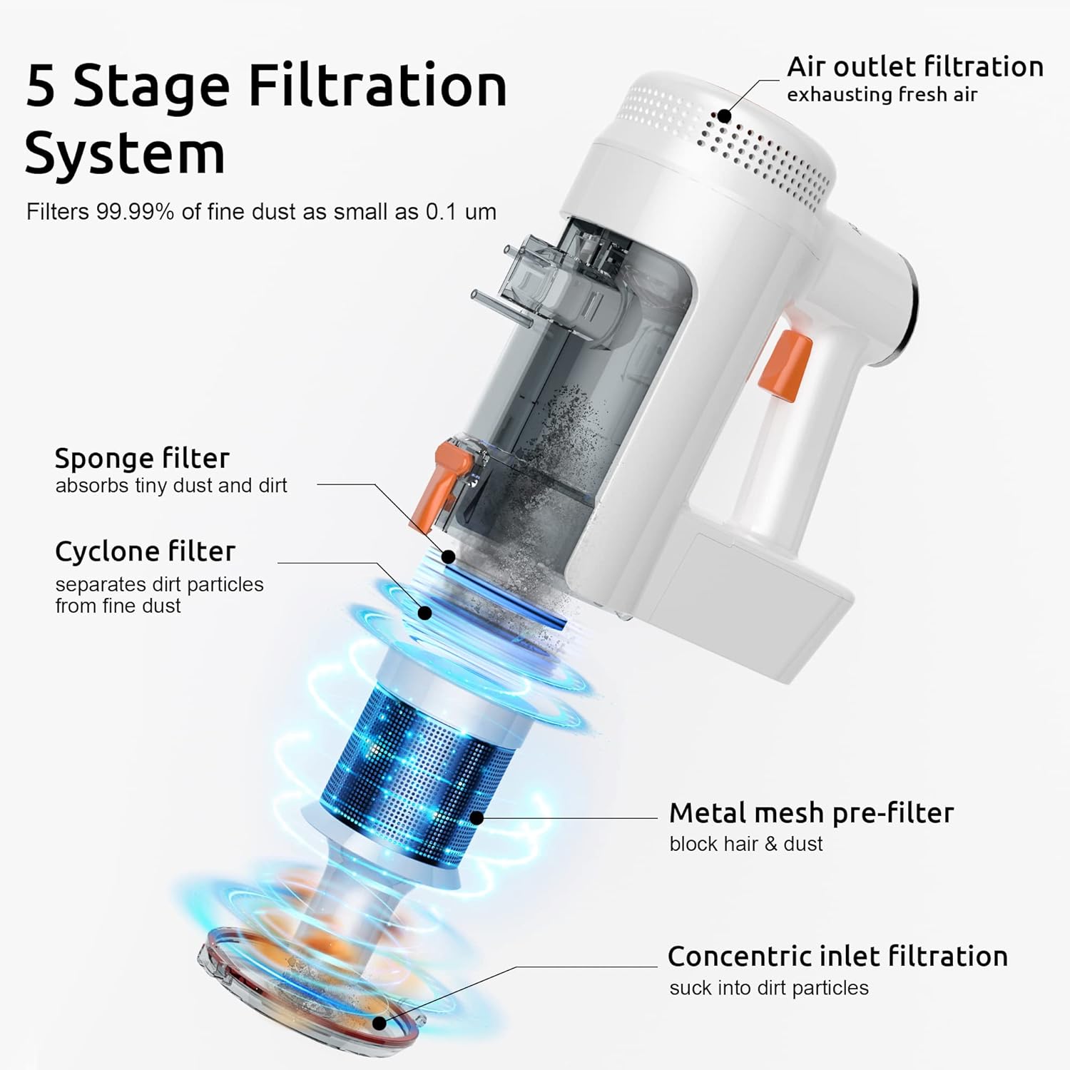 Coredy V01 Cordless Vacuum Cleaner, Stick Vacuum with Strong & Constant Suction, 800ml Large Dust Cup, Up to 35 Mins Runtime 6-in-1 LED Lightweight Vacuum for Pet Hair Carpet Hard Floor, White -