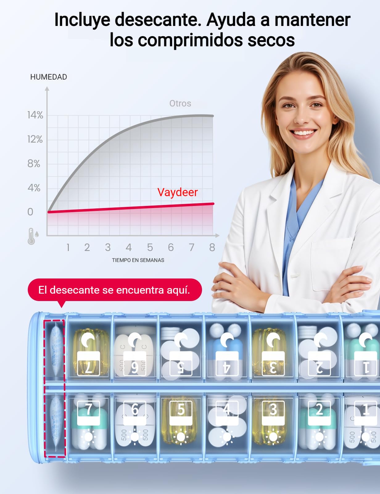 Vaydeer Pastillero Semanal 2 Tomas – Organizador Metálico 7 Días con Protección Anti-Humedad, Compartimentos Sellados AM/PM para Viaje, Vitaminas, Médicos (Plata Compacto)