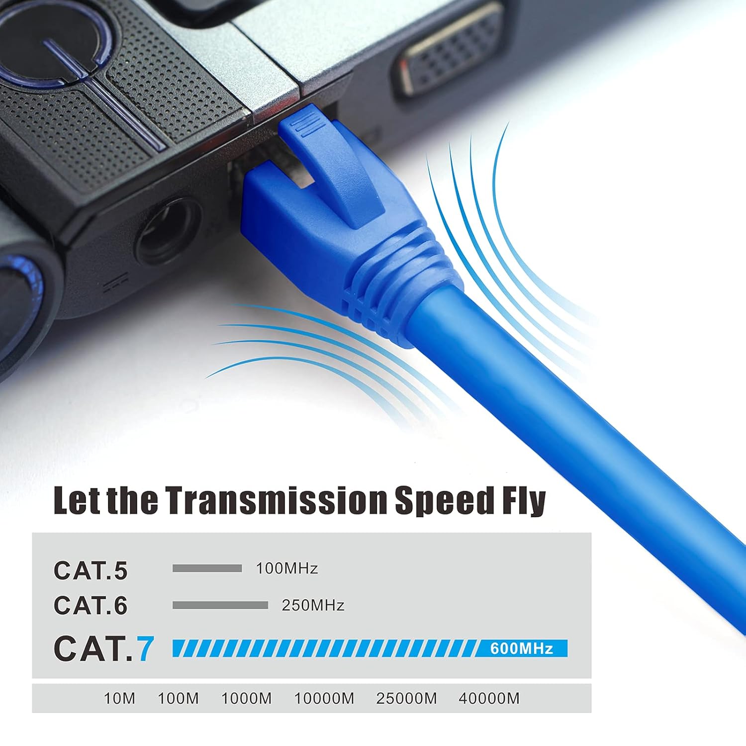 Chart comparing transmission speeds of Cat5, Cat6, and Cat7 cables