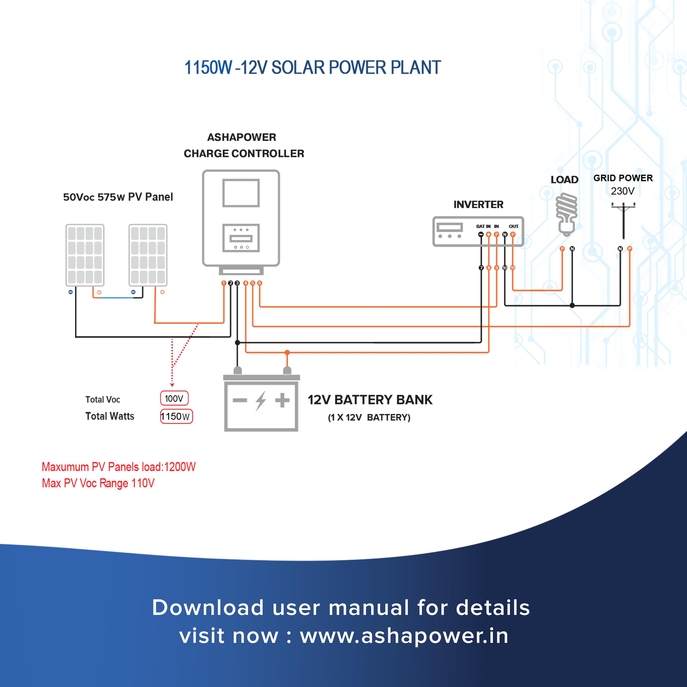 ASHAPOWER Surya 50 (LV) Solar MPPT Charge Controller with SMU | 12V/24V, 50A : Max. Voc 130V, Max. Wattage 2100W | High-Efficiency Solar Power Management. - Image 5 thumbnail