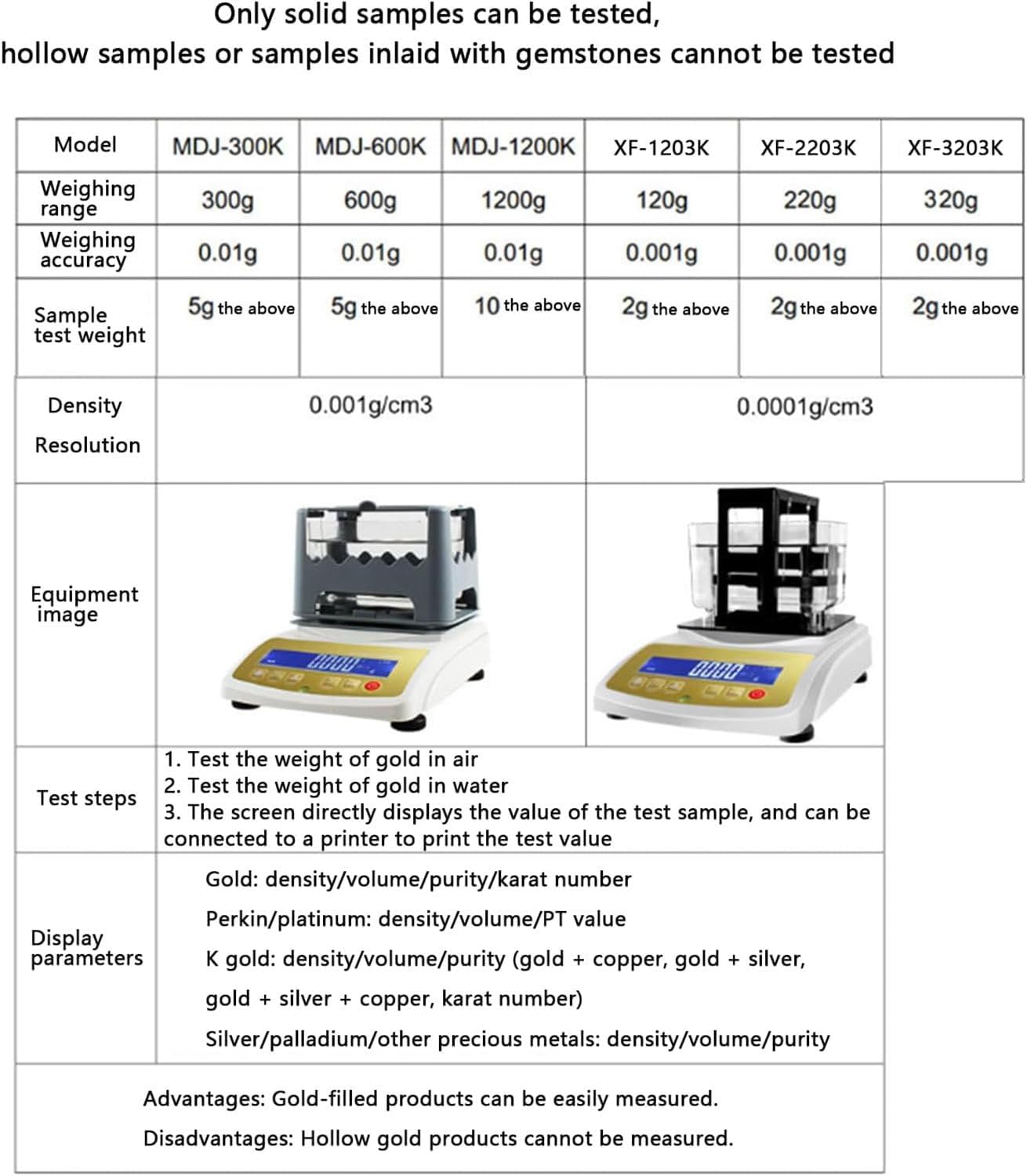 Table of specifications for various models of Gold Density Purity Testers, showing weighing range, accuracy, density resolution, and recommended sample weight. Also includes images of two different models.