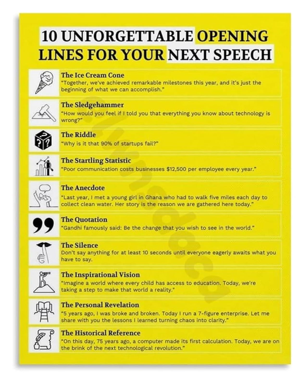 NWPNLXEA Persuasive Speaking Poster Unforgettable Opening Lines Canvas Wall-Art for Office Conference Room Decor Framed,16x24inch(40x60cm)