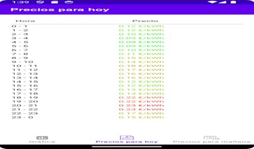 Precio PVPC Eléctrico España