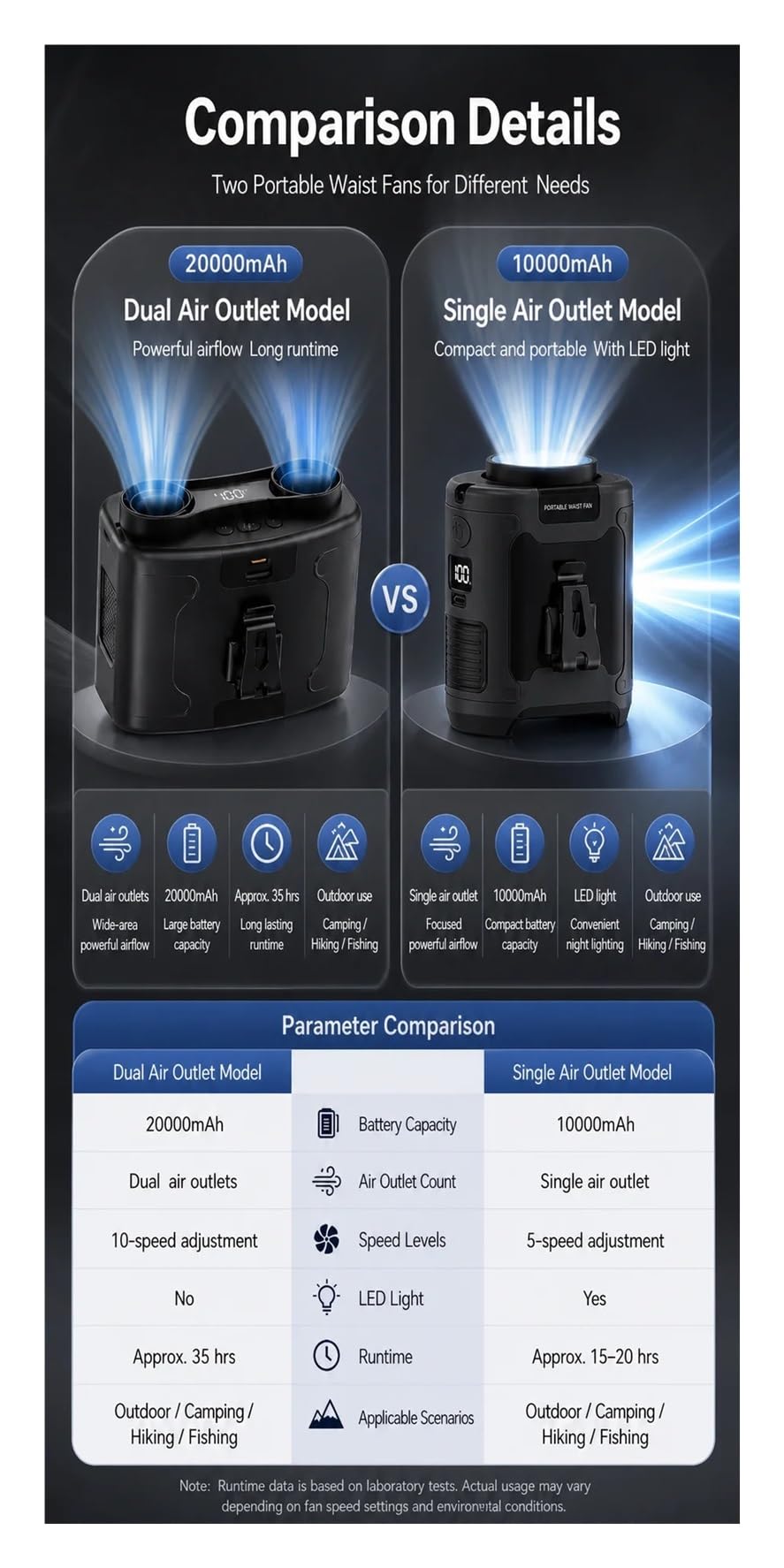 Genérico Ventilador Cintura 5 Velocidades 10000-20000mAh Exterior Viajes