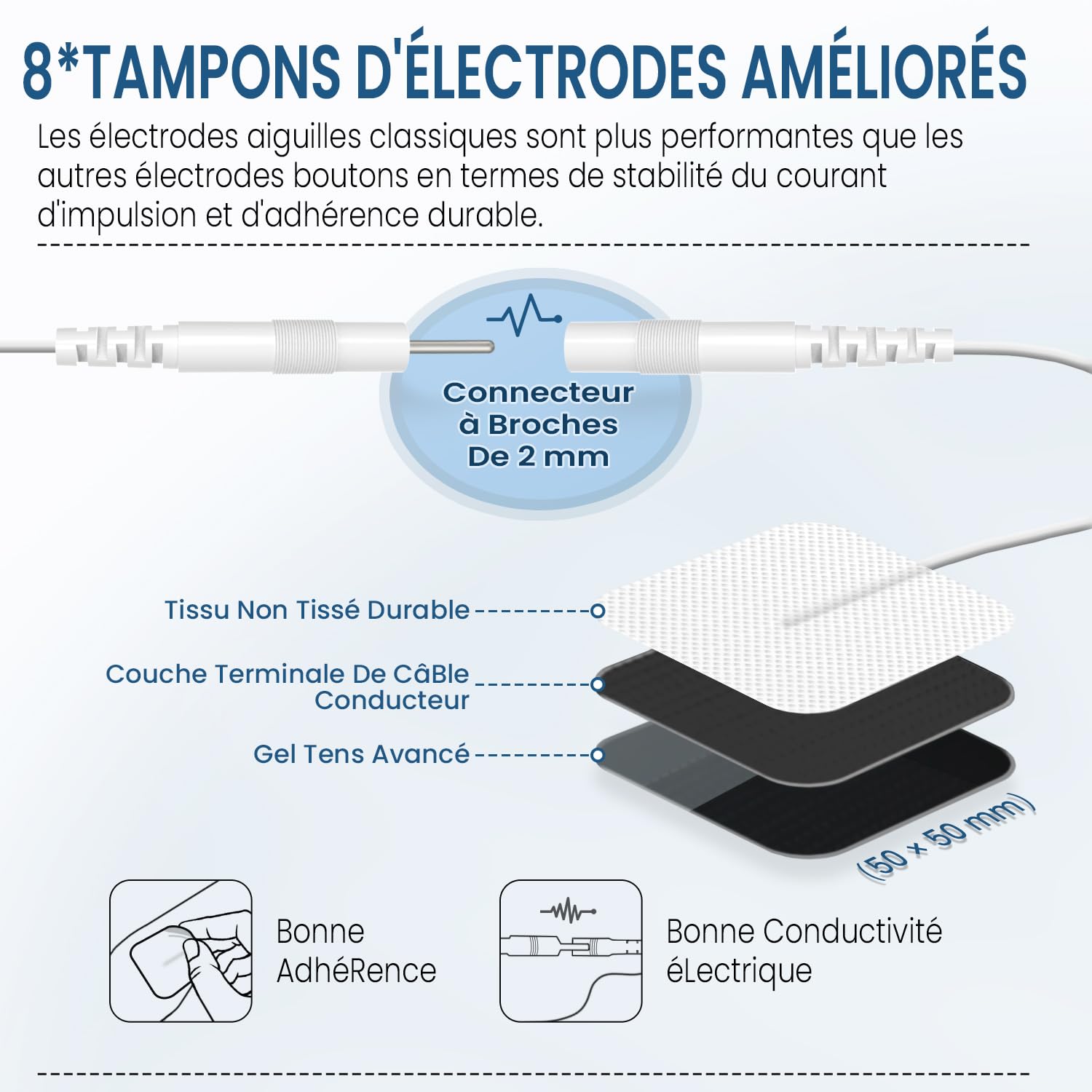 GHTENS Électrostimulateur Musculaire 5 en 1: TENS/EMS/If/Russ/DIY, Appareil de Stimulation Électrique Rechargeable, 80 Programmes, 2 Canaux, 8 Électrodes