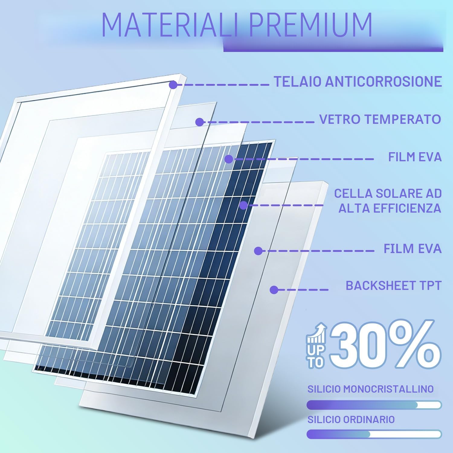 Kit pannello solare da 20 W, 12 V/24 V, caricabatterie per regolatore di carica PWM da 10 A + cavo di prolunga