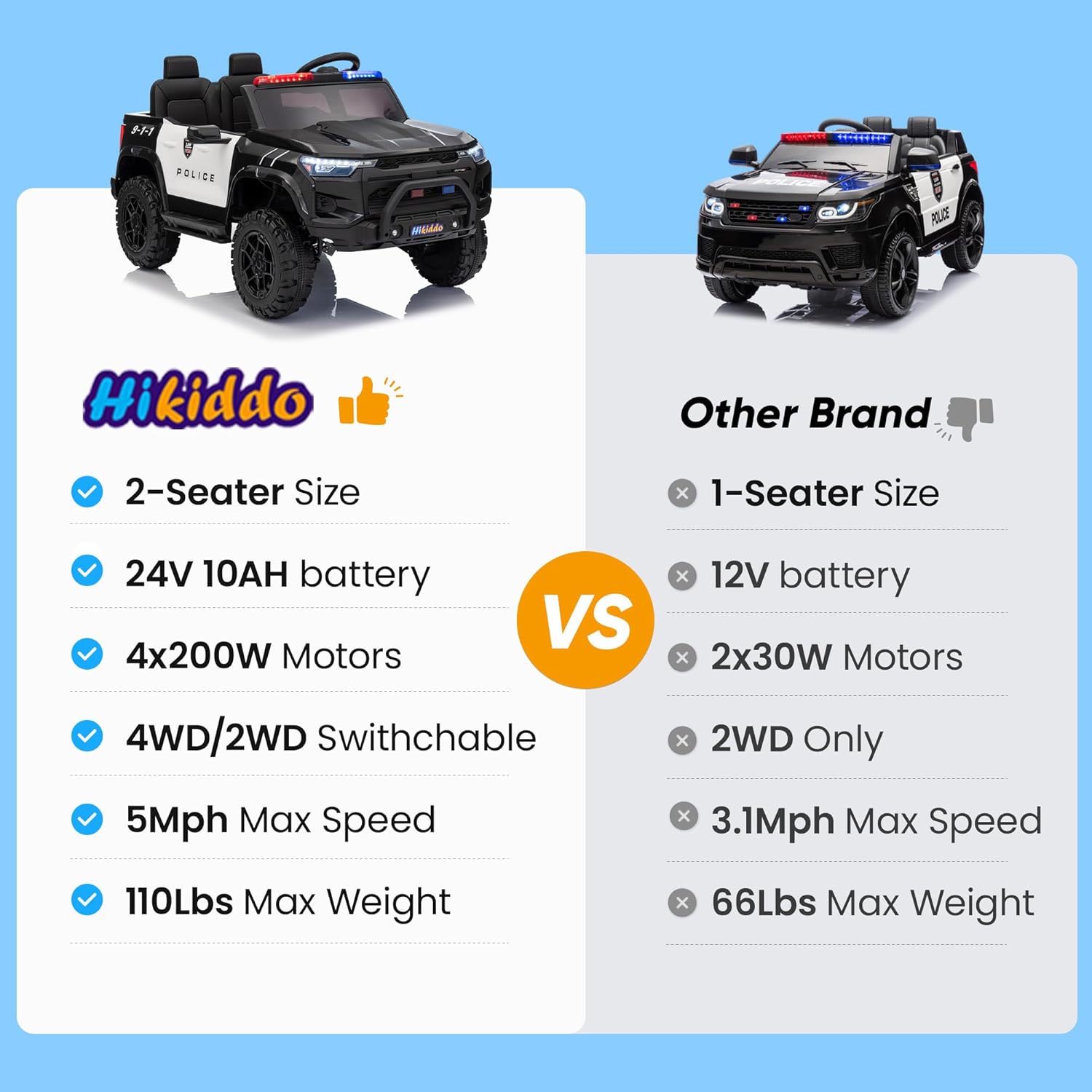 Electric Police Car for Kids 2 Seater, 24V 10AH Ride on Toy for Big Kids with Remote Control, 4x200W Motors, 5mph Max Speed - Black