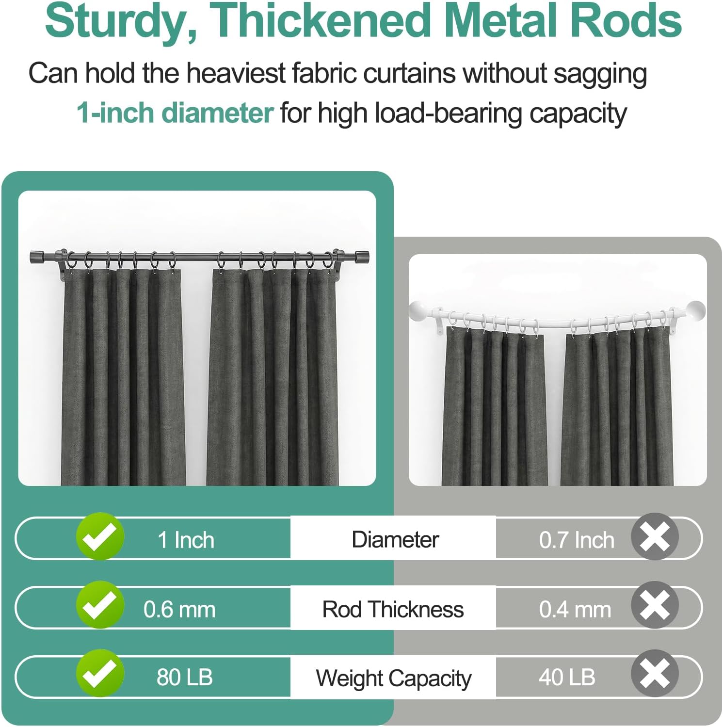 Curtain Rods for Windows 32-154 Inch, 1 Inch Heavy Duty Adjustable Drapery Pole, Matte Black Metal Window Treatment Set with Wall Brackets for Bedroom, Living Room, Sliding Glass Door