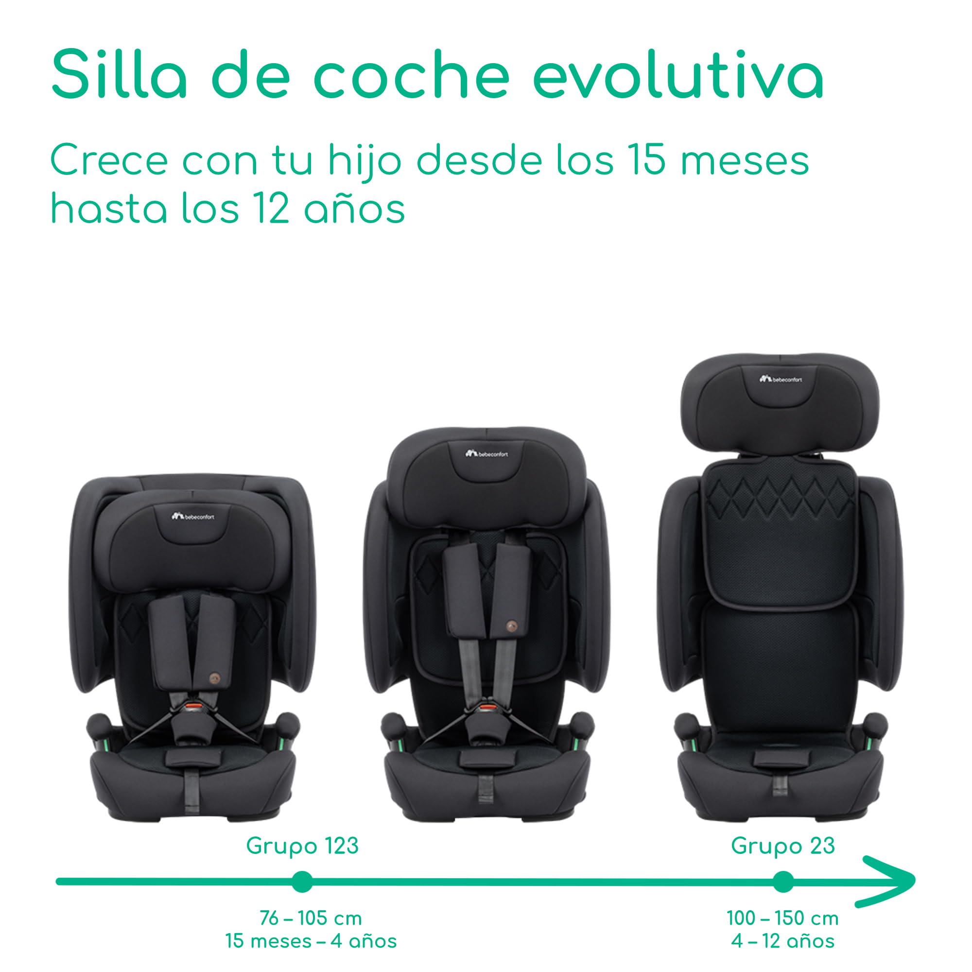 Bebeconfort Ever & Go i-Size, Silla Coche Evolutiva, 15 meses-12 años, 76-150 cm, Silla Coche Plegable de Viaje ISOFIX, Compacta y Ligera (5kg), 15 Posiciones Reposacabezas, Full Black