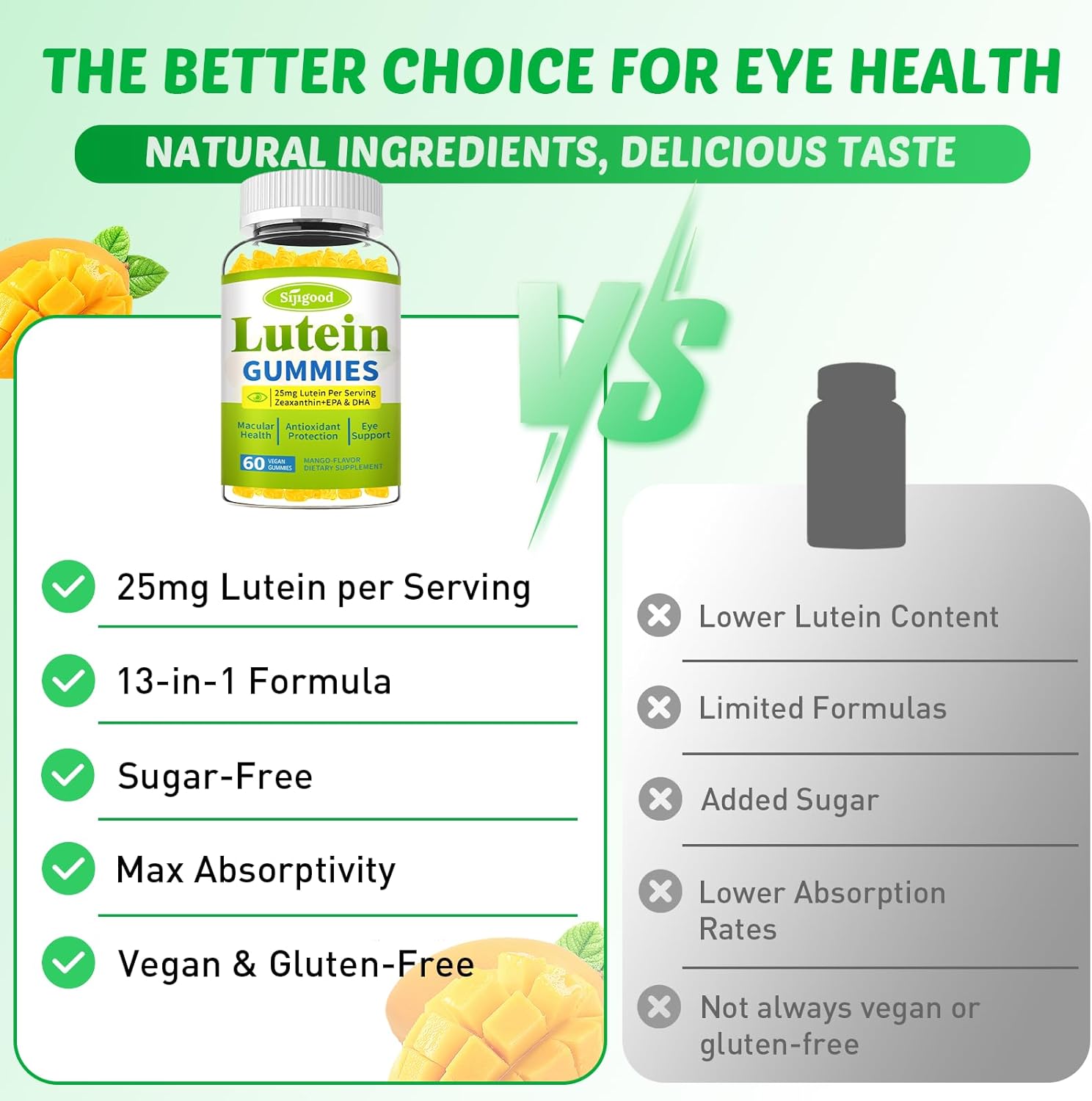 Lutein and Zeaxanthin Supplements Gummies with Astaxanthin & Bilberry Extract - Eye Vitamins with Omega-3, Vitamins A, C, E, D3 & Zinc for Vision Health - Sugar Free, Mango Flavor, 120 Count - Image 7