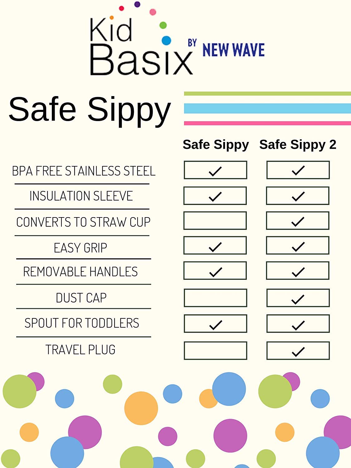 The Safe Sippy by Kid Basix - Green