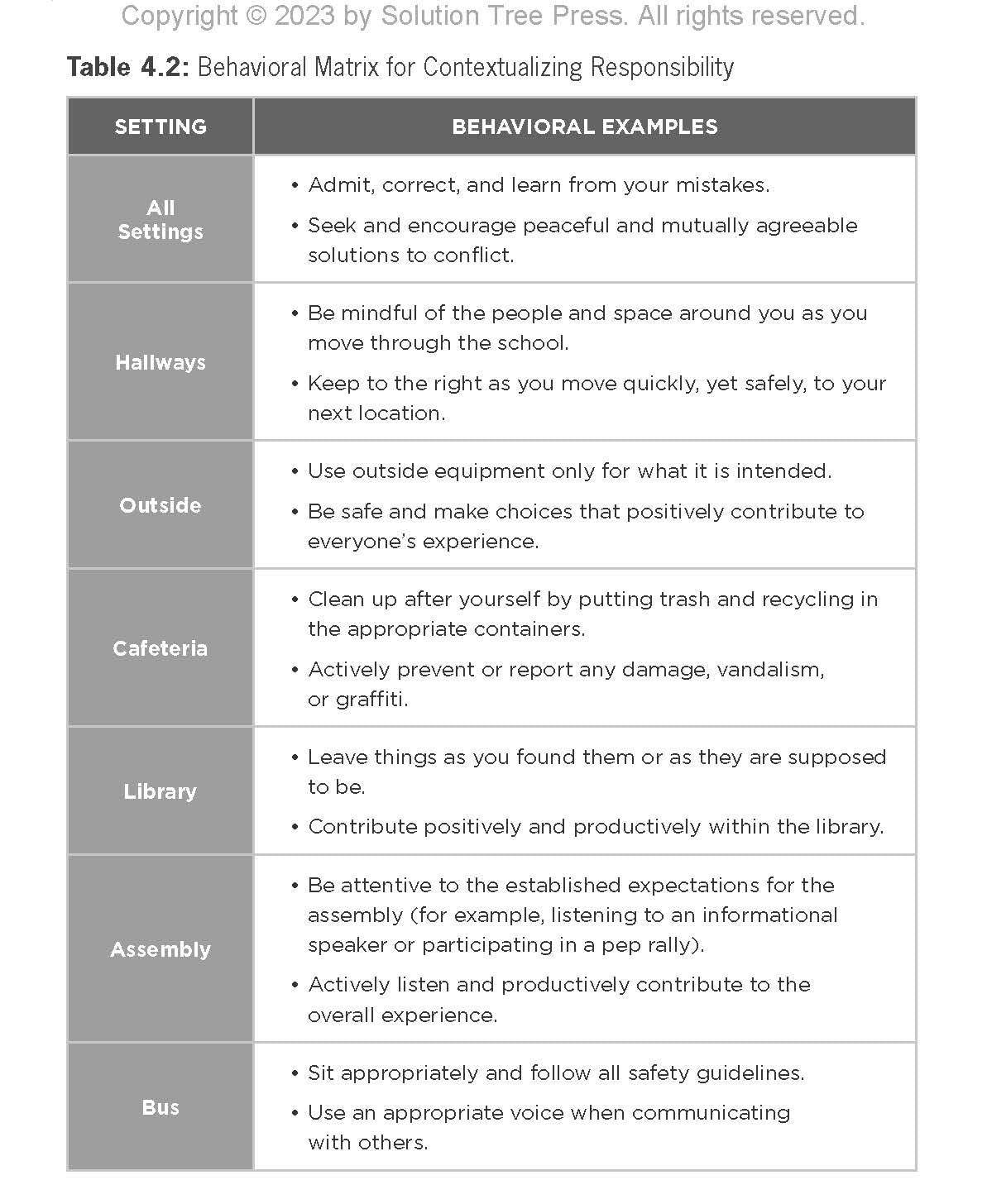 Redefining Student Accountability: A Proactive Approach to Teaching Behavior Outside the Gradebook (Your Guide to Improving Student Learning by Teaching and Nurturing Positive Student Behavior)