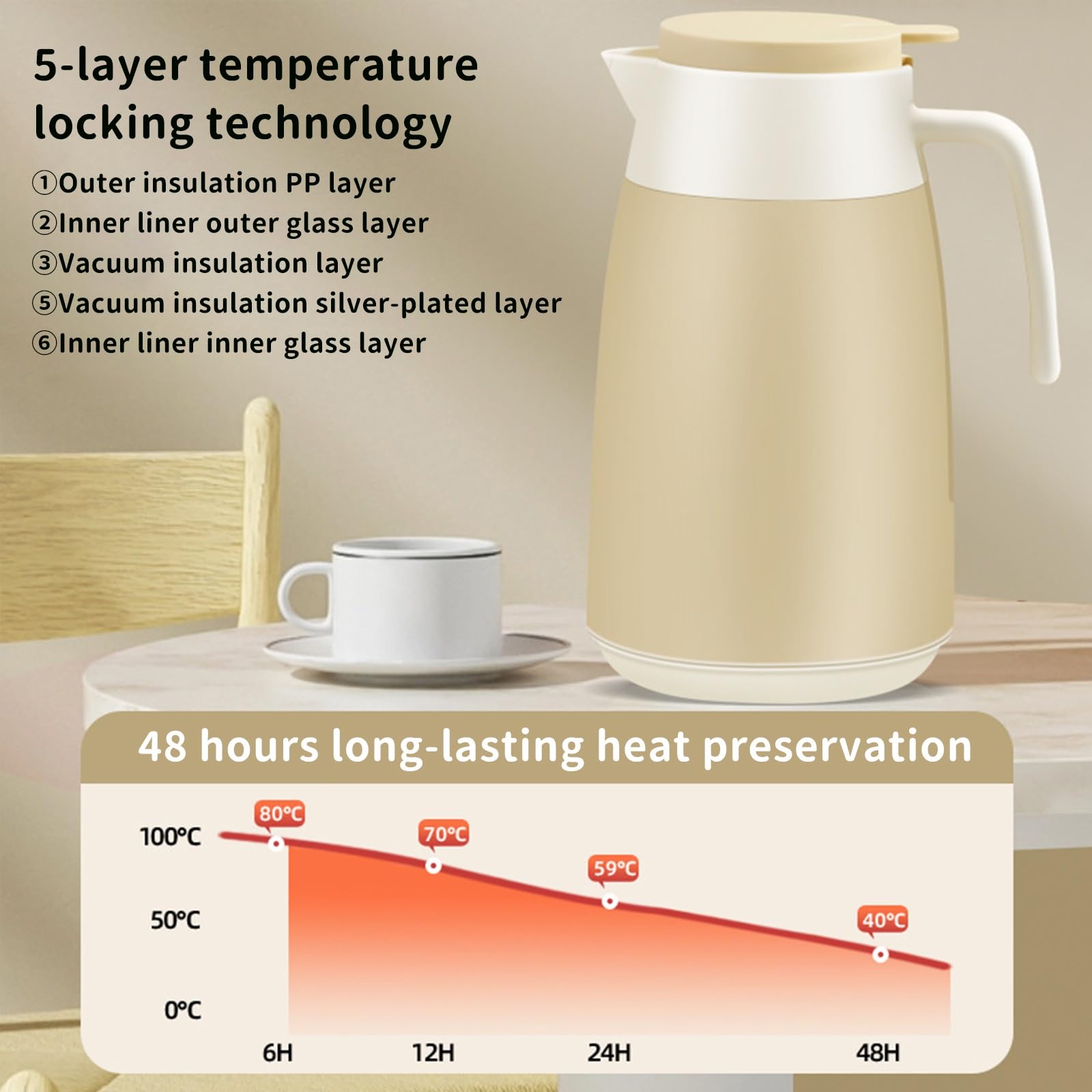 Karafka do kawy 1000 ml / 1300 ml / 1600 ml / 1900 ml próżniowa karafka próżniowa z podwójnymi ściankami ze szklaną wkładką izolowana karafka do kawy herbaty gorących lub zimnych napojów (brązowa,