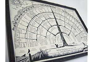 Blank Genealogy Chart Posters for Family Histories