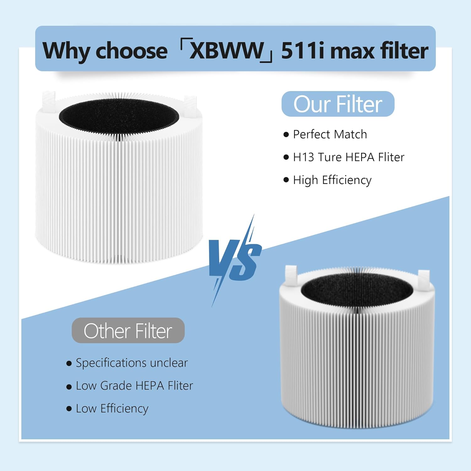 4 Packs 511i Max Replacement Filter Compatible with Blue Pure 511i Max Air Cleaner Purifier Small Room - Wifi, for Blue Pure F5MAX, 2-in-1 Premium Filter & Activated Carbon Filters