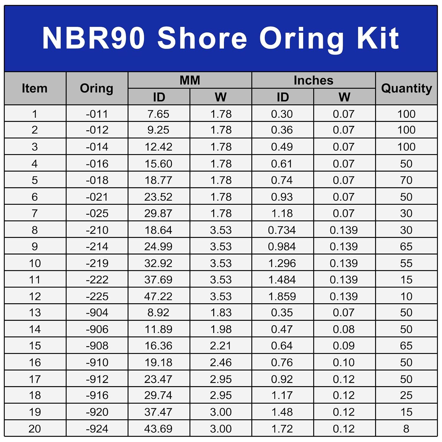 988 PCS NBR90 O-Ring Kit – 20 Sizes Assorted Black Nitrile Rubber O-Rings, High Pressure & Heat Resistant, for Automotive, Hydraulic, AC Repair, Plumbing, Industrial Sealing