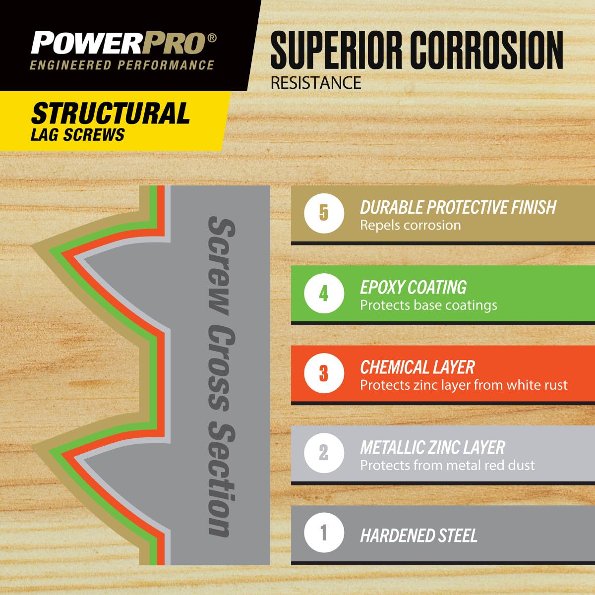 Power Pro Viti strutturali, 0,8 x 5,1-1,3 cm, 250 pezzi, colore nero