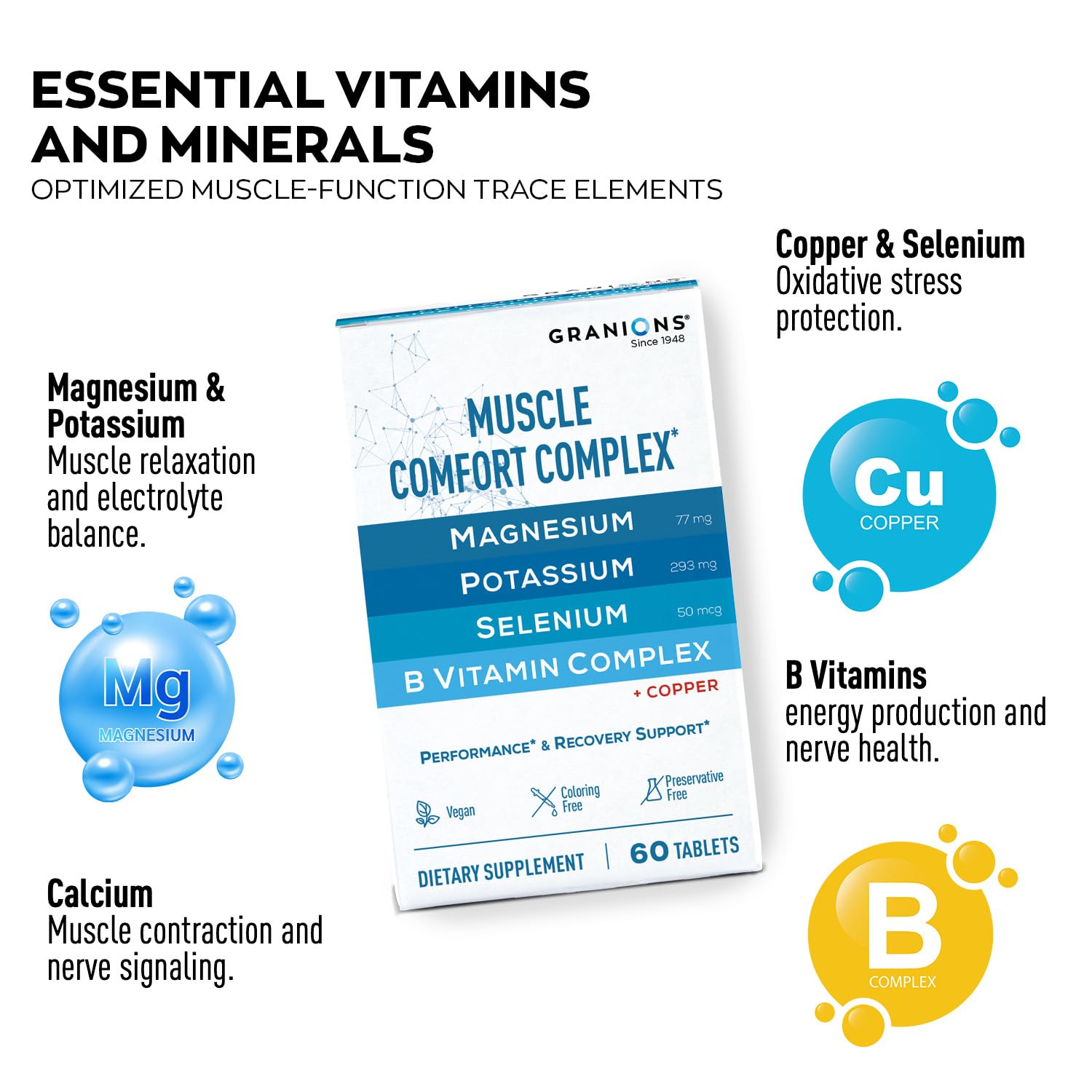Granions Muscle Relaxer Pills Complex - Magnesium, Potassium, Selenium, Copper, B Vitamins Relaxant - Daily Comfort Supplement to Support Normal Muscle Function and Relaxation - 60 Tablet, 30 Servings — Amazon image 2