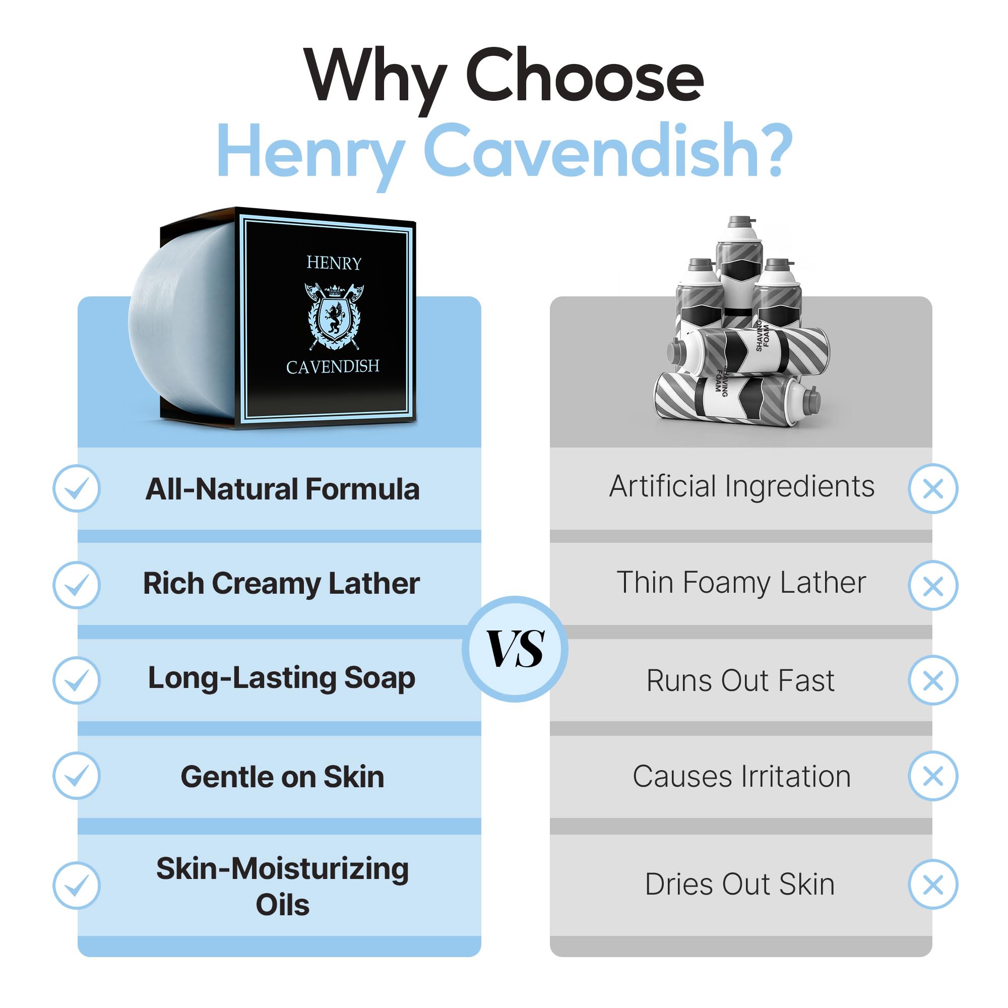 Henry Cavendish SEXXY Mydło do golenia z masłem shea i olejem kokosowym. 3,8 oz Puck Refill. Mens Shave Soap. All Natural. Rich Lather, Smooth Comfortable Shave. Dla pań i panów.