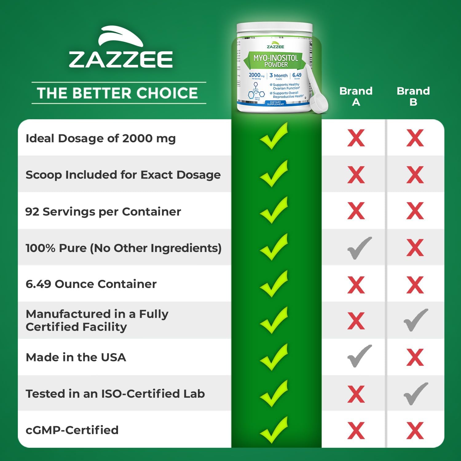 Zazzee Myo-Inositol Powder, 3 Month Supply, 92 Servings, 2000 mg per Serving, Free Scoop for Exact Dosage, 6.49 Ounces, Certified Kosher, 100% Pure, Fertility & Reproductive Support, Made in The USA - Image 7